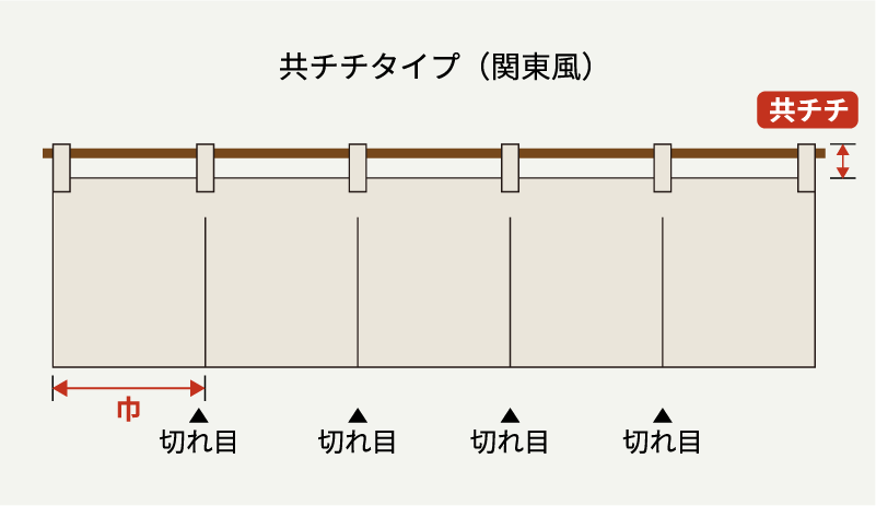 共チチタイプ