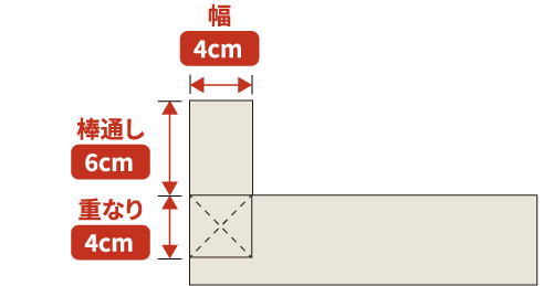 共チチタイプ基本サイズ