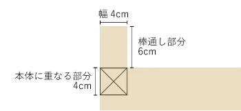 共チチ説明