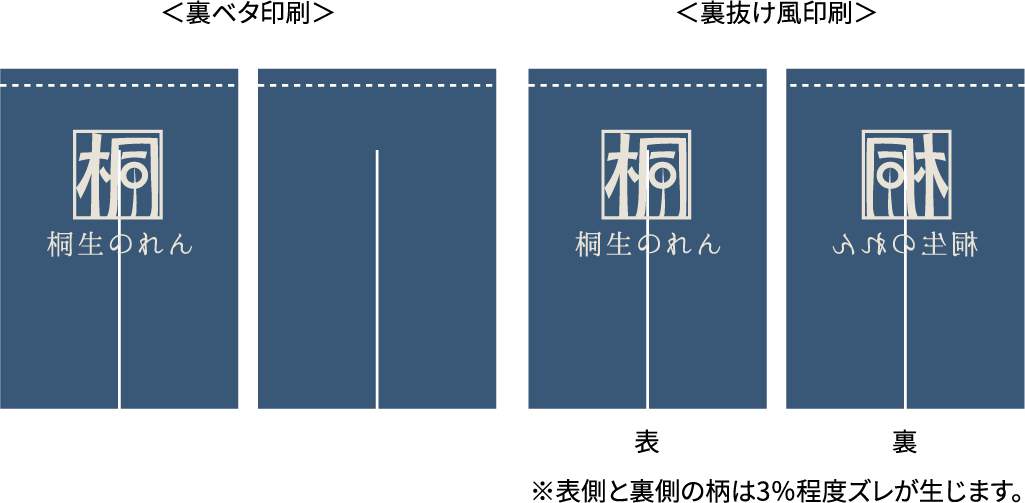 両面印刷
