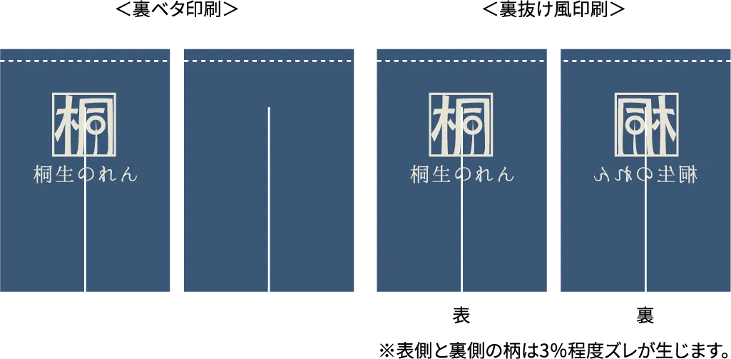 両面印刷
